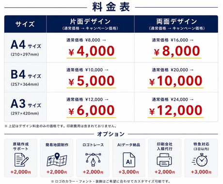 先着5名！ここなら最安値で作成します 修正対応込みで安心して依頼可能 イメージ2
