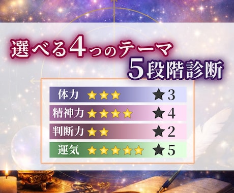 運勢を5段階で診断｜恋愛・仕事・運気など分析します 4つの項目の人生MP（魔力パラメーター）をタロットで数値化！ イメージ2