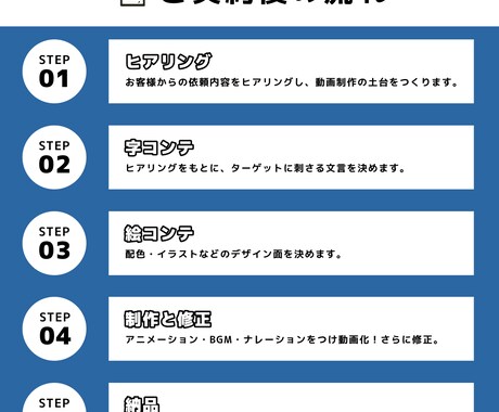 伝わるアニメーション動画を制作します まずはお気軽にご相談ください！ イメージ2