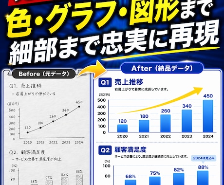 PDF・画像をパワーポイントで忠実に再現します 手間なくそのまま使えるPowerPointに仕上げます イメージ2