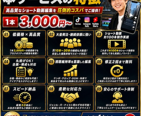 SNSショート動画を編集しますます TikTok・Reels・Shorts対応｜丁寧に仕上げます イメージ2