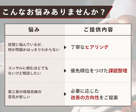 飲食店経営の悩みを現役マネージャーが整理します 飲食店経営の小さな悩み、言葉にしづらい不安もお聞きします イメージ2