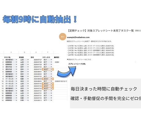 GASで業務効率化ツールを作成します 日々の単純作業を自動化！手作業のエラーや時間を大幅カット イメージ2