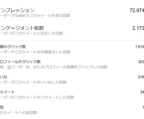 フォロワー数10万人！！ツイートの拡散をします フォロワー10万人で拡散します。反響は正直凄いです。 イメージ2
