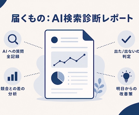AI検索であなたのお店がどう見えるか診断します 今はAIでお店を調べる時代。あなたの店、AIは知っていますか イメージ2