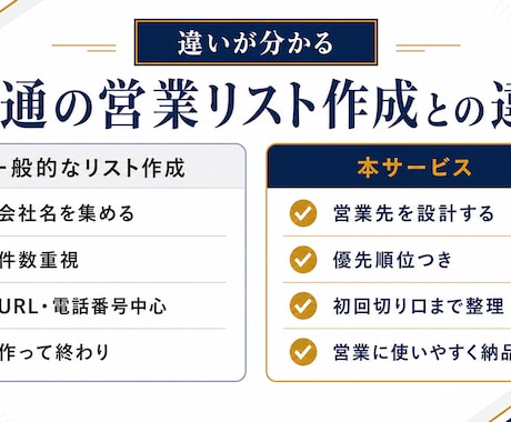 受注逆算型・営業リスト300社作成します 先着5社限定、期間限定モニター価格！！ イメージ2