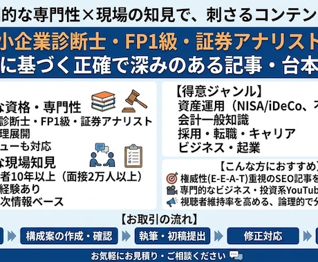 専門的で高品質な記事・YouTube台本作成します イメージ1