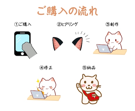 思わずクリック！LINEリッチメニュー作ります おしゃれなデザインで集客に繋がるリッチメニューを作成します イメージ2