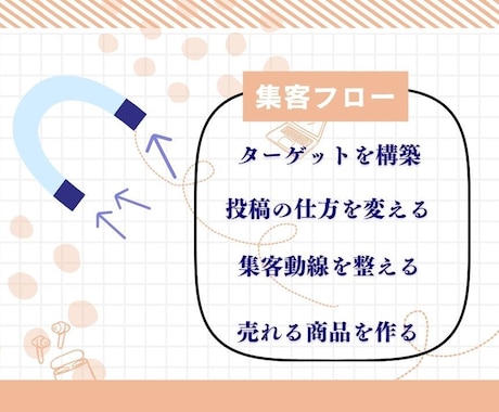 集客にも求人にも使えるノウハウ教えます 集客にお悩みをお持ちの方に集客の方法から販売までレクチャー！ イメージ2