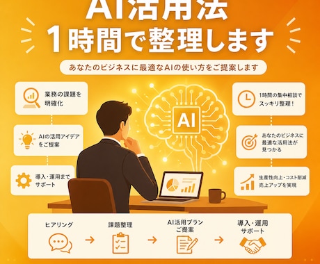 あなたの仕事に合ったAI活用法を提案します 「何から始めればいい？」を1時間で解決します イメージ1