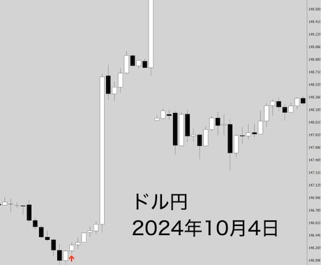 大口の「仕込み」を検知するサインツールを提供します 相場を操る機関投資家の動きに着目した本物のサインツールです