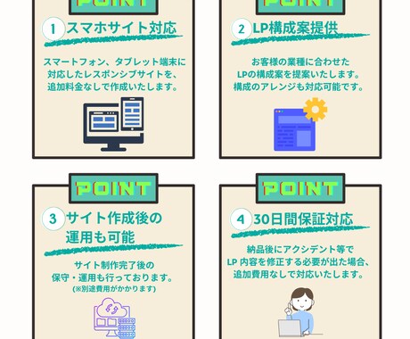 お客様に合ったランディングページを提供いたします ヒアリングを丁寧に行い満足度の高いLPを！ イメージ2