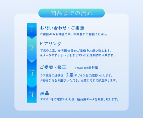 魅力が伝わる各種画像を丁寧に制作します シンプルでPOPなテイストが得意です。 イメージ2