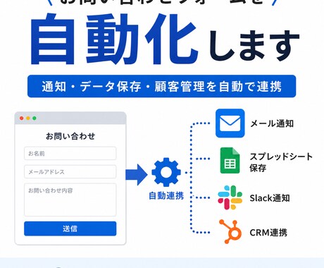 お問い合わせフォームを自動化します 通知・顧客管理・自動返信までまとめて連携 イメージ1