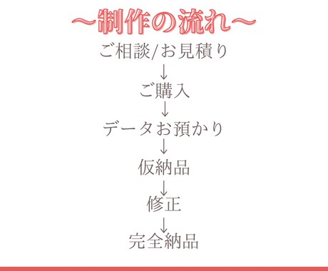 SNS！ショート動画の編集いたします TikTok、Instagramリール動画、YouTube! イメージ2