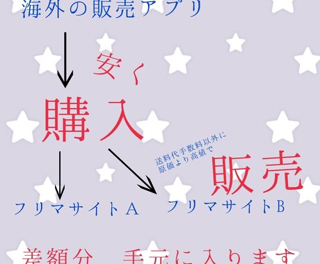 フリマアプリで副業紹介します 海外のコスメなどが欲しい方それをお売りしたい方 イメージ1