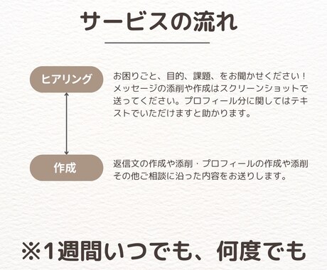 女性目線でマッチングアプリのアドバイスをします 「1週間何度でも」可能。プロフィール文章や返信文を考えます！ イメージ2