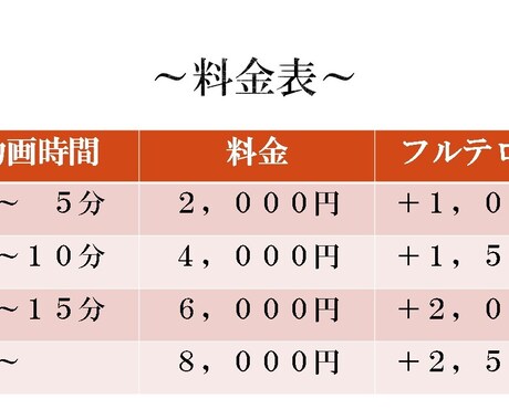 動画の編集（カット・テロップの挿入）承ります 難しいことはわからないけど、見やすい動画を作りたいという方へ イメージ2
