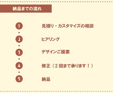 チラシ・フライヤー作成します 目指せ！実績10件キャンペーン イメージ2