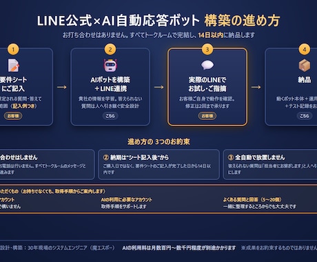 LINE公式×AIの自動応答ボットを構築します 30年のシステム屋が"暴走しない"設計で。運用手順書つき イメージ2