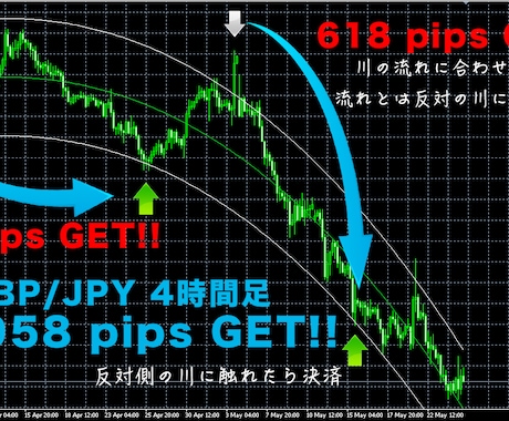 話題の最強FXツールの元祖インジケーター提供します シンプルに川の流れを表示するMT４用のインジケーター イメージ1