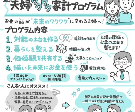シンプルでわかりやすい！グラレコを作成します 【色・サイズ固定】講演/授業/PR/パワポ/自分史などに イメージ2