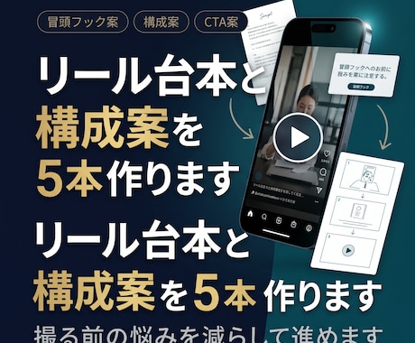 リール台本と構成案を5本作ります 撮る前の悩みを減らして進めます イメージ1