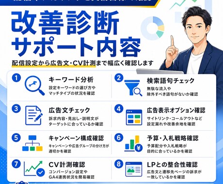 現役代理店がGoogle広告を改善診断します キーワード・広告文・CV計測まで実務目線で確認します イメージ2