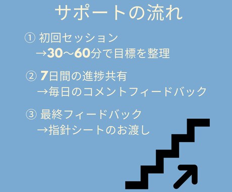 7日間あなたの目標に沿った習慣を並走します 小さな一歩を確実に、"一人じゃない"から進める習慣化サポート イメージ2