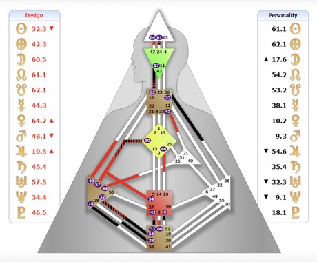 自分らしい生き方〜魂の設計図お届けします 自分のエネルギーの使い方を知る　オーダーメイド“取扱説明書” イメージ2