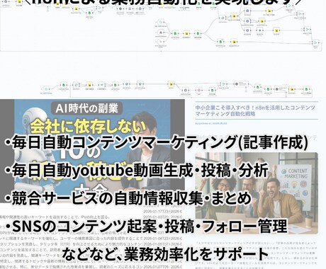 n8n・difyを活用した業務の自動化を実現します コンテンツ生成・業務効率化・人員コストの削減 イメージ1