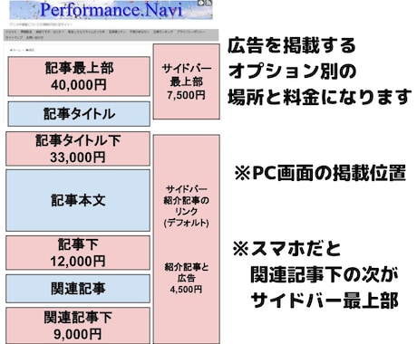 月36万PVブログであなたの作品を宣伝・拡散します あなたの作品の観覧や露出の増加にご協力致します！ イメージ2