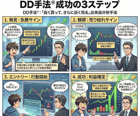 株式投資の基本マニュアルを提供します ◉初心者◉日本株の銘柄選び◉出来高によるスイングトレード手法 イメージ2