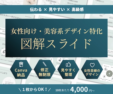 想いが伝わる美容資料｜図解スライド制作します イメージ1
