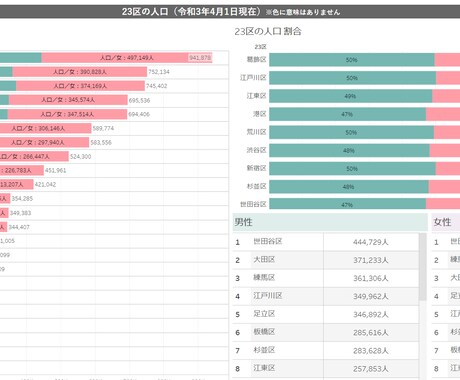 初心者向け:Tableauの疑問を解消いたします 大手企業の現役データ可視化屋さんとデータ人材になろう！ イメージ2