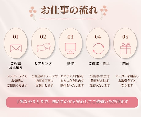 女性向けWEBバナー制作します 女性目線で伝わる画像を制作します						 イメージ2