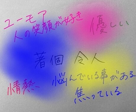 即日納品⭐︎お名前から視えるエネルギーを書きます 言葉ver.と色ver.どちらも視させていただきます！ イメージ1
