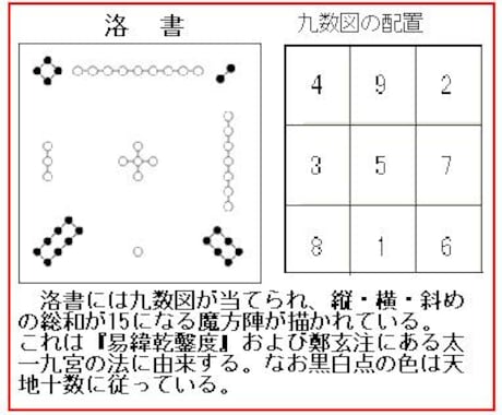 希望日の良い方位　最速だと一時間以内にお返事します 気学であなたの希望の日（1日のみ）開運方位をお伝え致します。 イメージ2