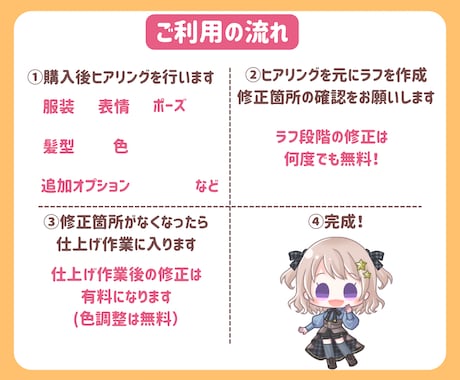 差分7個！ポップで可愛いデフォルメイラストかきます SNS・ブログ・動画配信等で使える！表情差分7個セットです♪ イメージ2