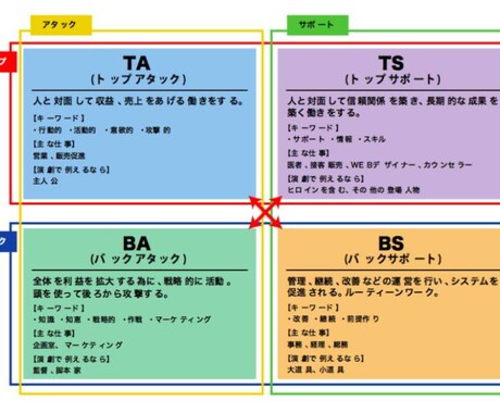 自分らしく成功していくための特性を見つけます イメージ1