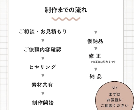 SNS縦型ショート動画編集します 丁寧でペルソナに合わせた編集を心がけています！ イメージ2
