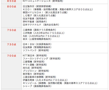 TOEIC：１ヶ月で600点を超える勉強法教えます 満足度１００％！就活で資格が欲しい・スキルアップしたい人 イメージ2