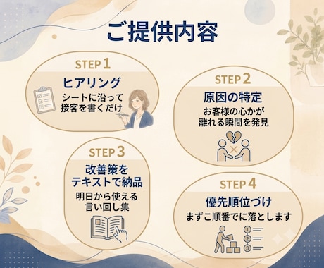 接客は"センス"じゃなく"型"で変わります その接客、言い回し一つで変わる イメージ2