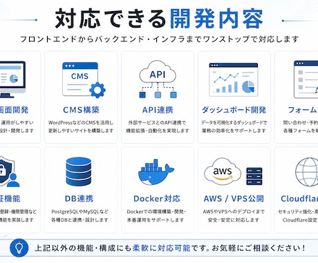 React / Next.jsでWeb開発します 管理画面・CMS・API連携対応 イメージ2