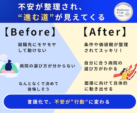 キャリア相談　医療系学生の就活相談受けます 不安な今が、前向きな一歩に変わる相談を！ イメージ2