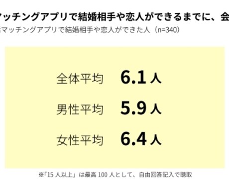 マッチングアプリのプロフィールをお手伝いします 素敵な人がいても、そのチャンスを逃していませんか？！ イメージ2