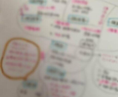 試験等で使えるあなた専用の勉強ツールを作成します 指導経験のある理系大学生が全経験を詰めこんだ至極のツールを！ イメージ1