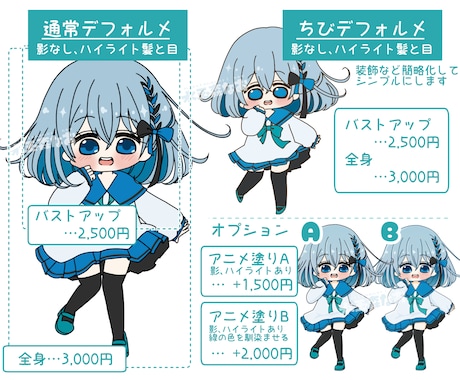 ゆるかわデフォルメイラスト描きます 配信にグッズにSNSにどうぞ！商用利用あります イメージ2