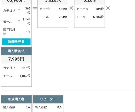 中国輸入×Wowma(au pay)コンサルします 一緒に月商アップ目指しませんか？【コンサル実績有り】 イメージ2