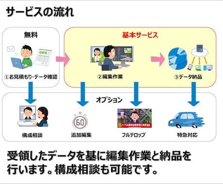 ライブ・イベント動画を編集します 〜ライブ・舞台・発表会など対応〜 イメージ2
